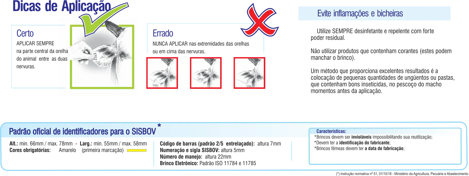 Dicas de aplicação dos identificadores PecFort